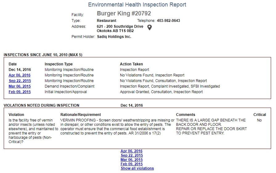 Health Inspection Reports
