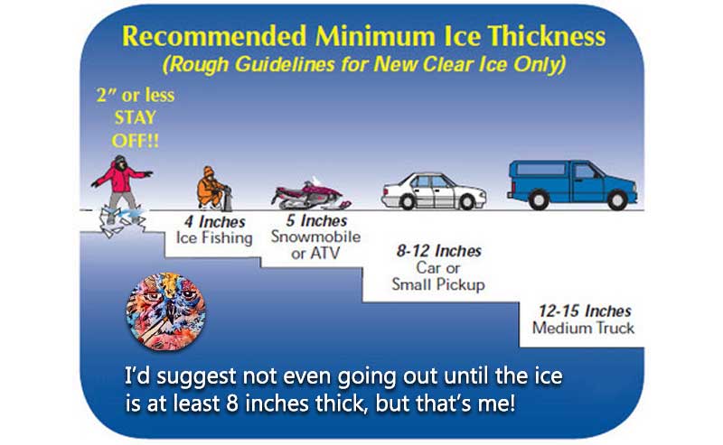 Ice Fishing thickness safety chart