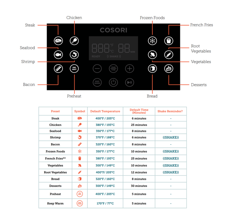 Review COSORI 5.8QT Air Fryer From Amazon crackmacs.ca